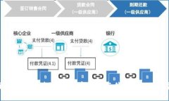 深入了解生肖区块链币：