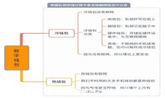 深入探讨：如何实现区块
